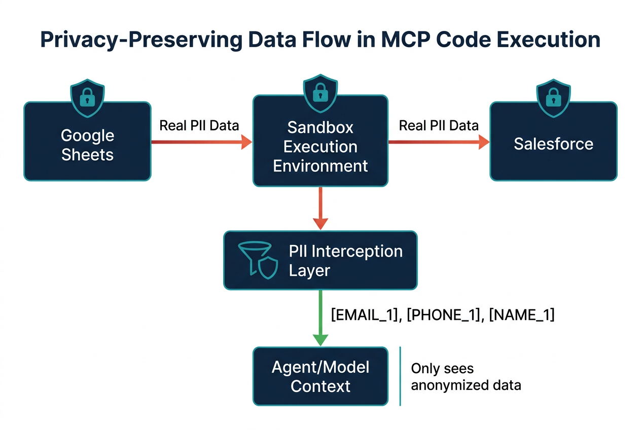 隐私保护数据流
