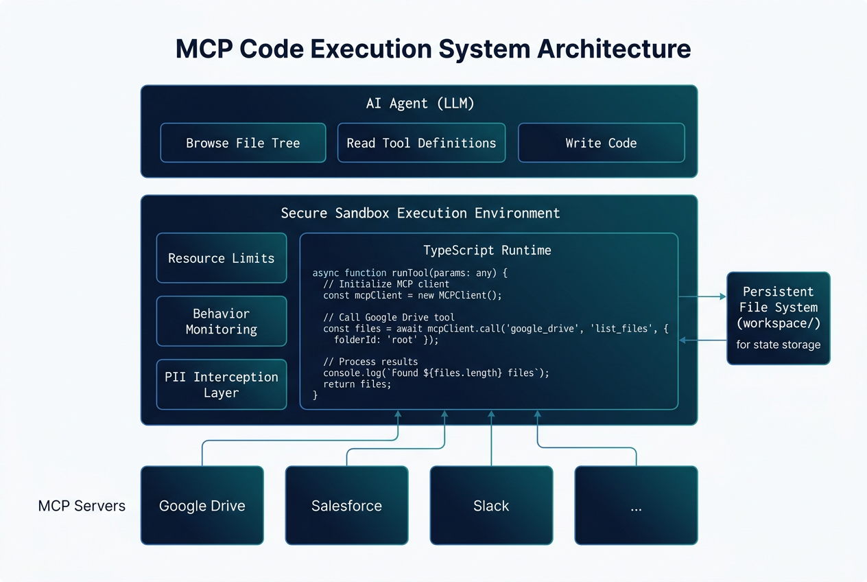 MCP 代码执行系统架构