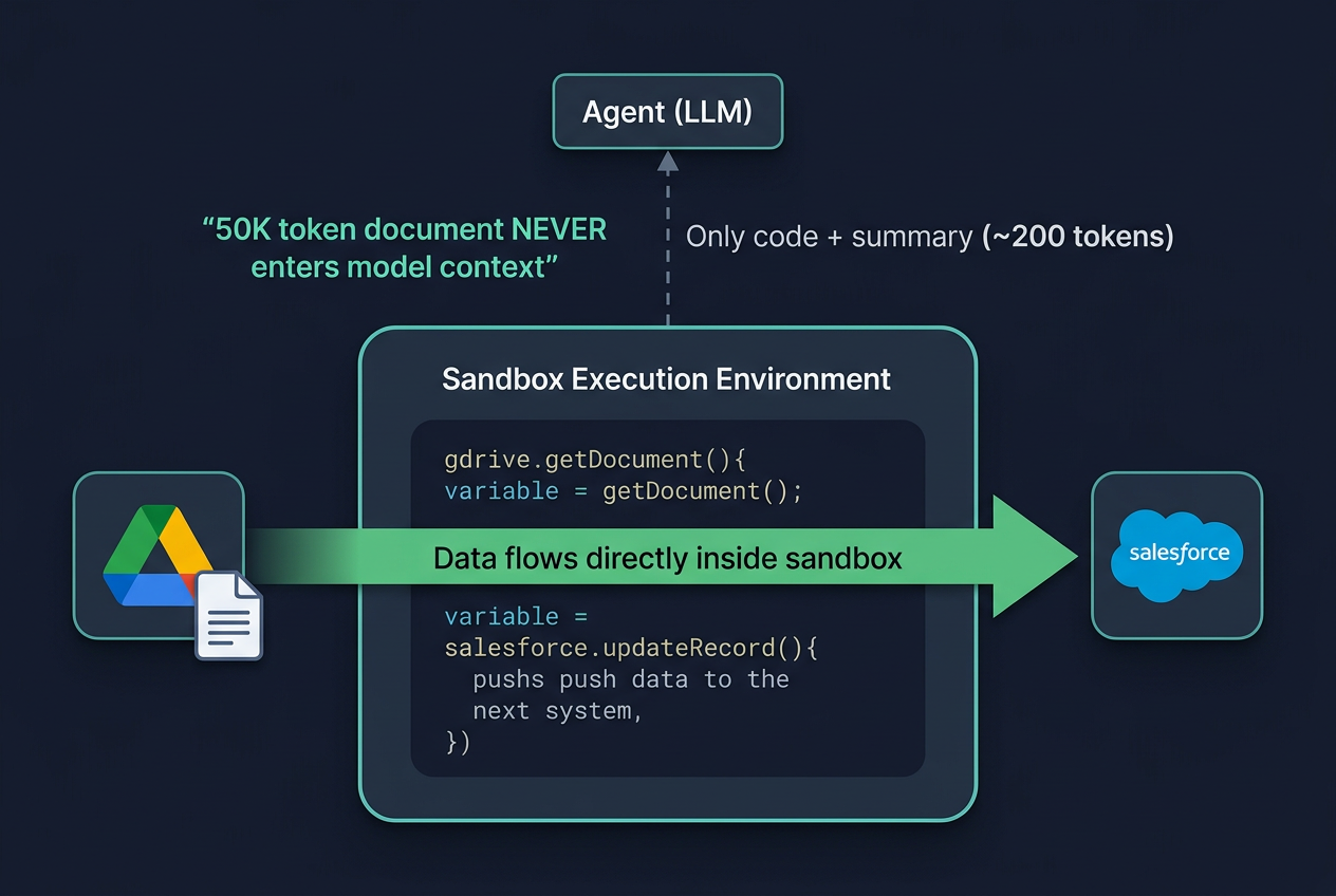 跨系统数据编排数据流