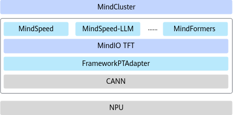 MindIO TFT 架构